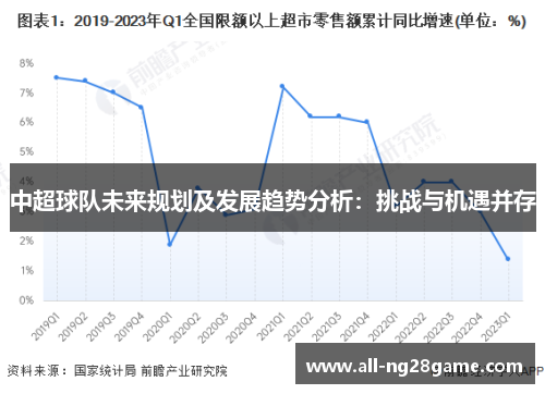 中超球队未来规划及发展趋势分析：挑战与机遇并存