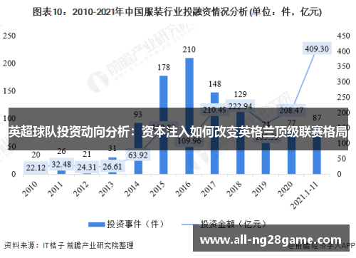 英超球队投资动向分析：资本注入如何改变英格兰顶级联赛格局