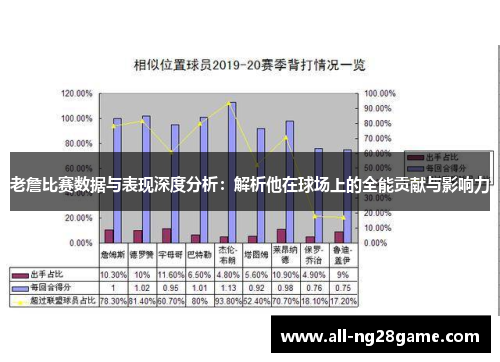 老詹比赛数据与表现深度分析：解析他在球场上的全能贡献与影响力