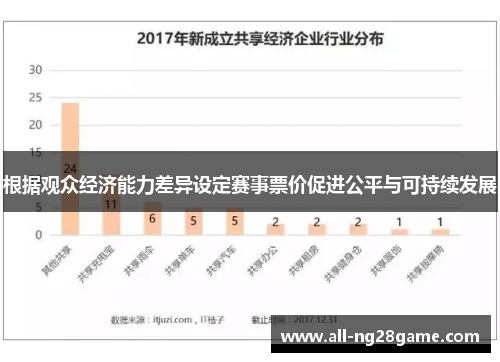 根据观众经济能力差异设定赛事票价促进公平与可持续发展