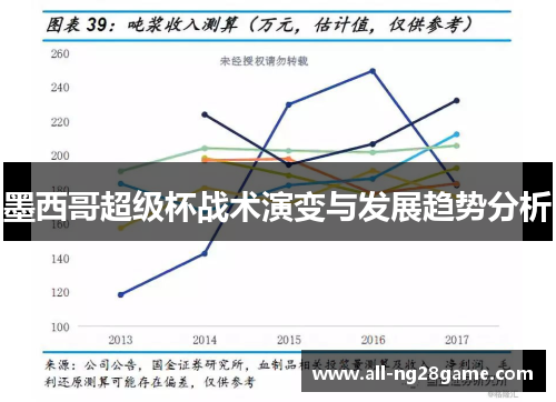 墨西哥超级杯战术演变与发展趋势分析