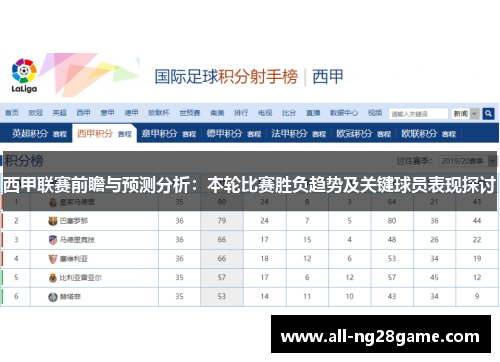 西甲联赛前瞻与预测分析：本轮比赛胜负趋势及关键球员表现探讨