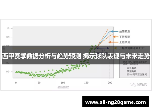 西甲赛季数据分析与趋势预测 揭示球队表现与未来走势