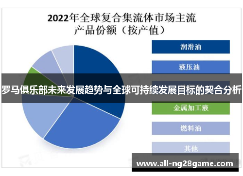 罗马俱乐部未来发展趋势与全球可持续发展目标的契合分析
