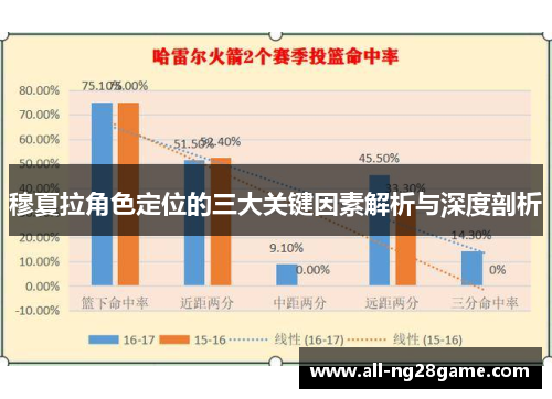 穆夏拉角色定位的三大关键因素解析与深度剖析