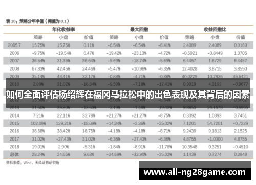 如何全面评估杨绍辉在福冈马拉松中的出色表现及其背后的因素