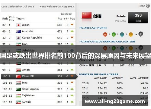国足或跌出世界排名前100背后的深层原因与未来展望