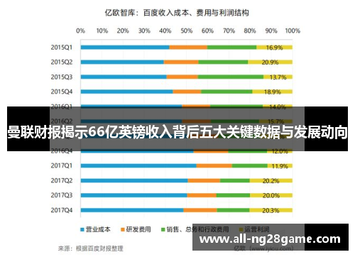 曼联财报揭示66亿英镑收入背后五大关键数据与发展动向