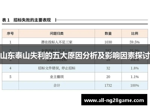 山东泰山失利的五大原因分析及影响因素探讨