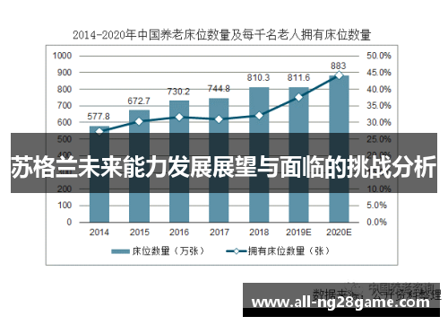 苏格兰未来能力发展展望与面临的挑战分析