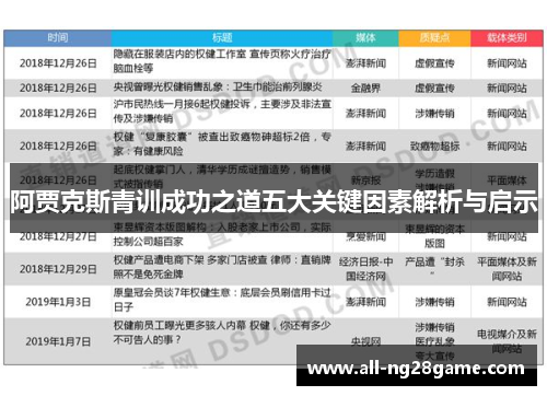 阿贾克斯青训成功之道五大关键因素解析与启示