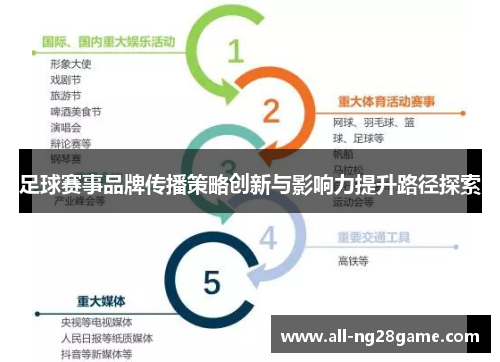足球赛事品牌传播策略创新与影响力提升路径探索 足球赛事品牌传播策略创新与影响力提升路径探索