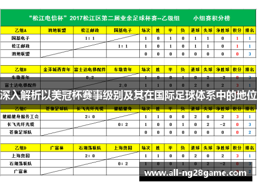深入解析以美冠杯赛事级别及其在国际足球体系中的地位 深入解析以美冠杯赛事级别及其在国际足球体系中的地位