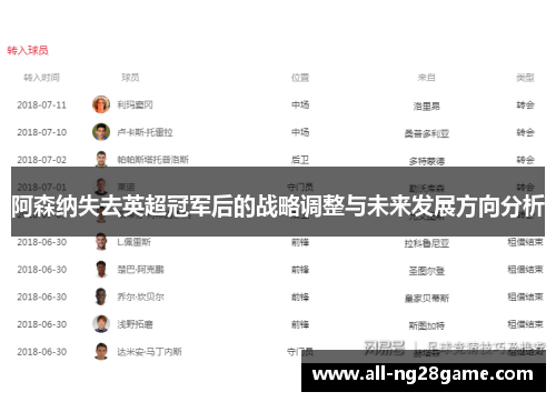 阿森纳失去英超冠军后的战略调整与未来发展方向分析 阿森纳失去英超冠军后的战略调整与未来发展方向分析