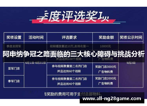 阿申纳争冠之路面临的三大核心障碍与挑战分析 阿申纳争冠之路面临的三大核心障碍与挑战分析