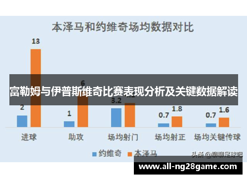 富勒姆与伊普斯维奇比赛表现分析及关键数据解读