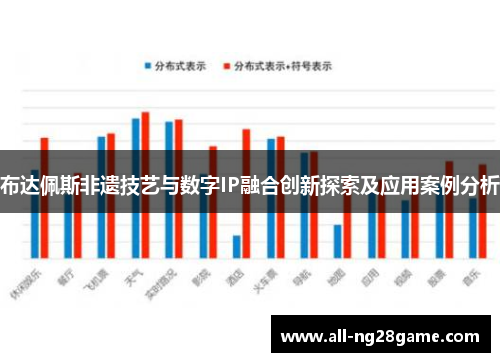 布达佩斯非遗技艺与数字IP融合创新探索及应用案例分析